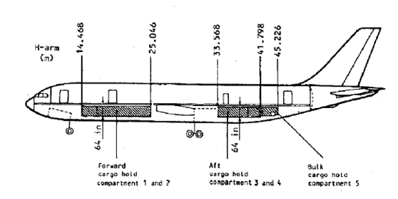 A300-622