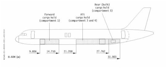 A320-200